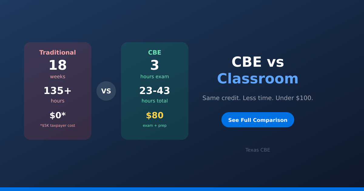 CBE vs Traditional Classroom: A Complete Cost and Time Comparison