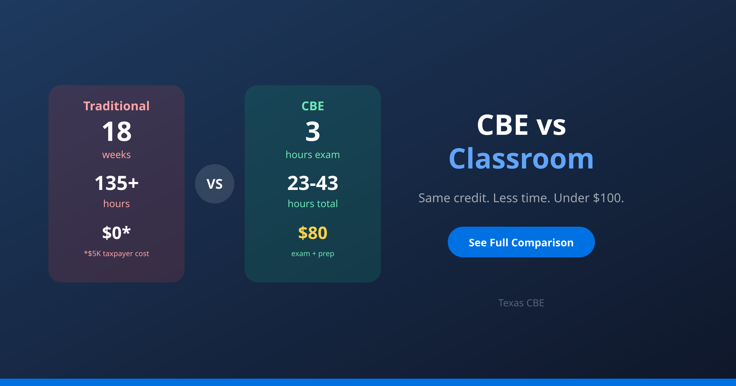 CBE vs Lớp học Truyền thống: So sánh Chi phí và Thời gian