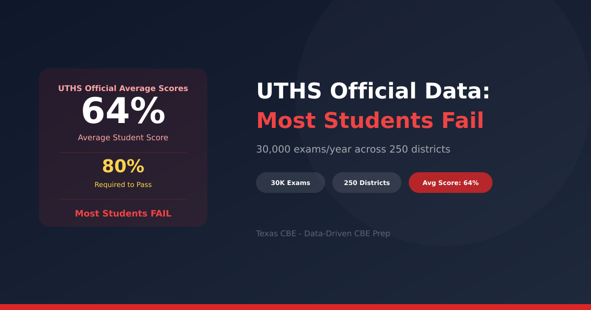 UTHS Official Data: Most Students Fail the CBE — Here's Why and How to Beat the Odds