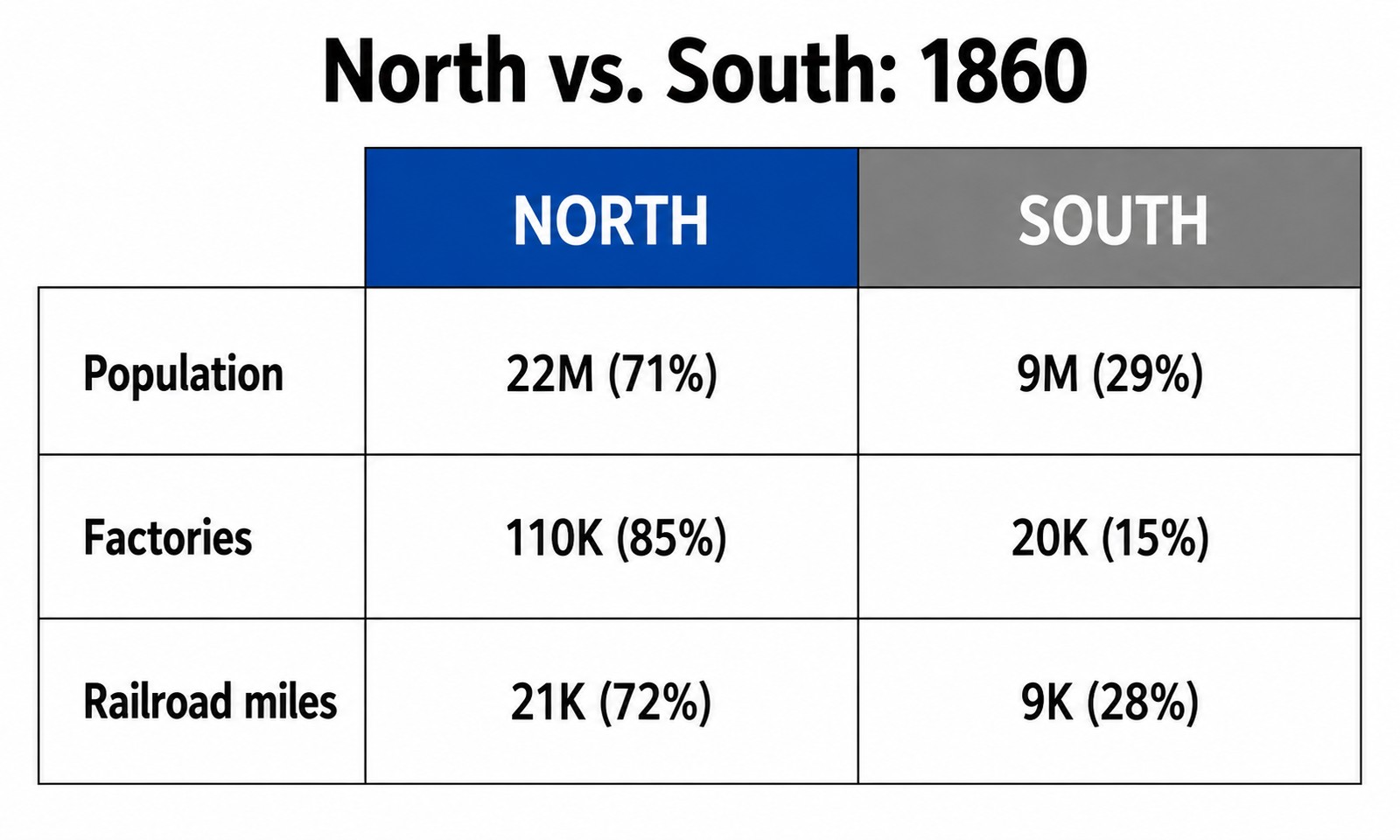Resources at the war's outset. The numbers tell the story.